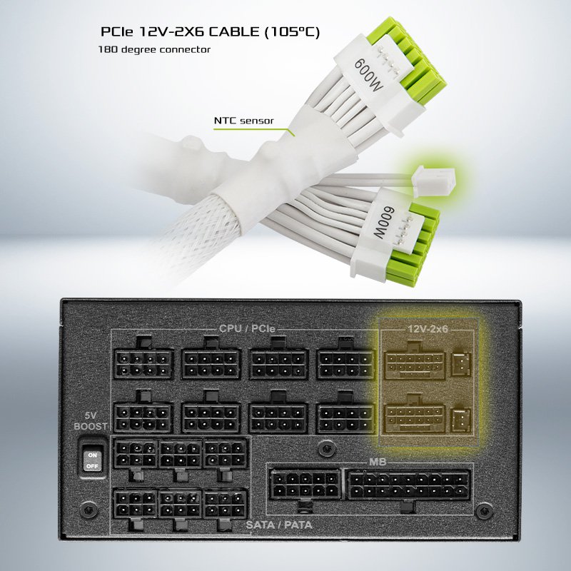 Cable Over-Temperature Protection